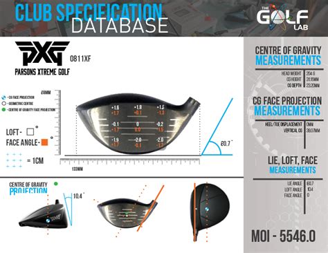 PXG has announced that its 0311 GEN5 driver will be available to buy. . Pxg gen5 driver adjustment chart